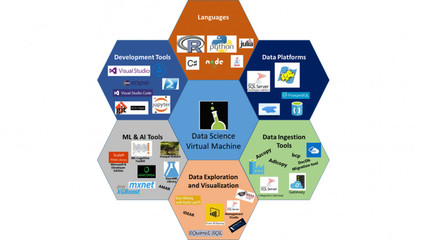 PaddlePaddle 新 API 應(yīng)用軟件服務(wù)發(fā)布，賦能開(kāi)發(fā)者加速AI應(yīng)用落地