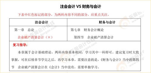 注會稅務師,如何輕松實現一備兩考
