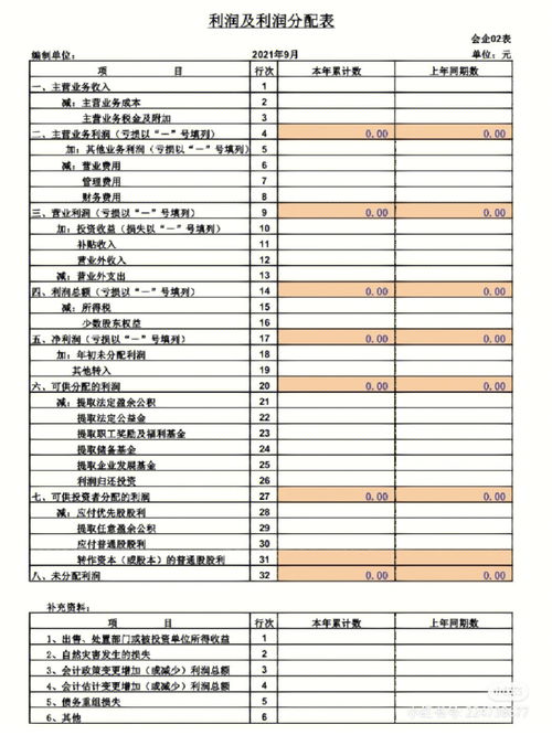 財務人必會 現金流量表和利潤表編制公式
