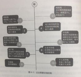 圖 新公司新企業為什么選擇代理記賬 財稅代理 公司注銷 廣州工商注冊