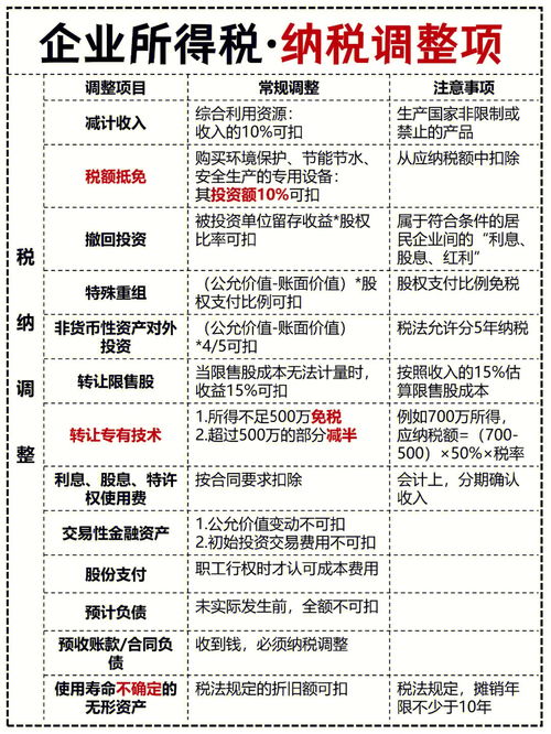 企業所得稅 納稅調整項 分類匯總