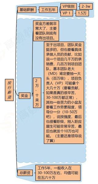 高頓教育 注冊會計師就業方向有哪些