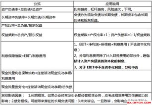 2018注冊會計師 財務成本管理 考點之長期償債能力指標 6個指標