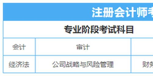 高頓財經(jīng) 注會沒過綜合階段好找工作嗎
