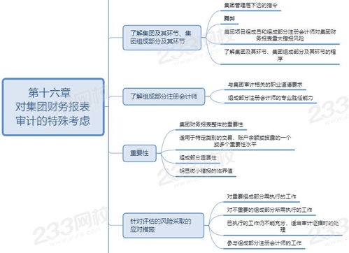 2020年注冊會計師 審計 1月份學習計劃來了