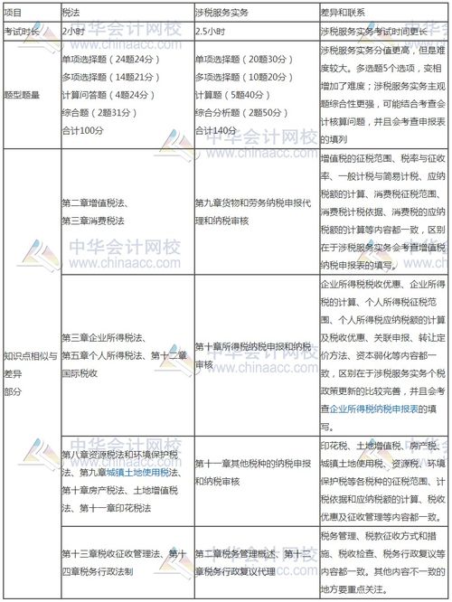 稅務師與注會相似度爆棚 考完注會轉戰稅務師完美