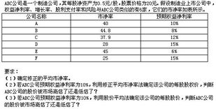2011年注冊會計師考試 財務成本管理 每日一練 2010.10.29