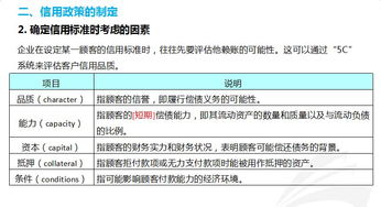CPA 財務成本管理 重難點解析之應收賬款管理