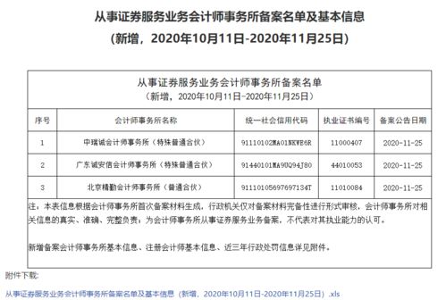 從事證券服務業務會計師事務所備案名單及基本信息 新增