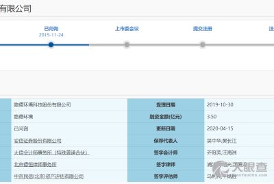 武漢天意會計師事務(wù)有限責(zé)任公司