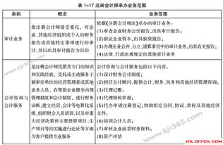 2015年會計從業資格考試教材 會計監督