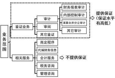 凌紫綺 保證程度 試聽頻道