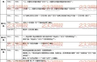 2018年注冊會計師 財務(wù)成本管理 教材變動對比更新完