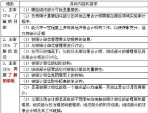組成部分注冊會計師是什么意思