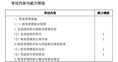 2020年注冊會計師 財務(wù)成本管理 考試大綱公布了
