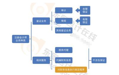 普華永道遇上綜藝《青你2》CPA考生懵了:四大進軍娛樂圈了?