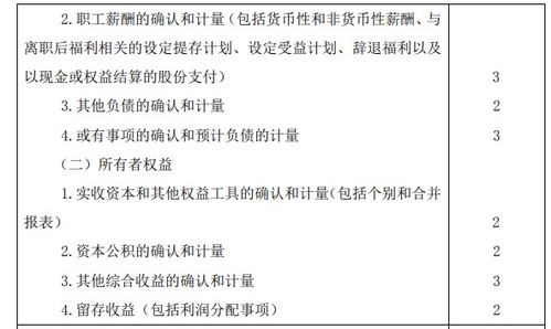2020年注冊會計師專業階段考試大綱 會計