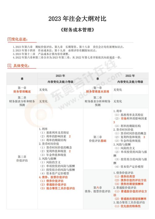 注會財務(wù)管理考試大綱2023變動大嗎
