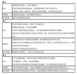 注冊會計師考試備考答疑 財務(wù)成本管理 企業(yè)價值評估