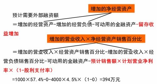 財務(wù)預(yù)測的步驟和方法 2020年注會 財管 重要知識點(diǎn)