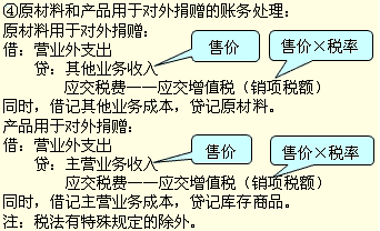 2012注冊會計師《會計》強(qiáng)化輔導(dǎo)講義:第9章(1)
