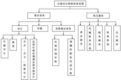 新制度審計要背誦的內容