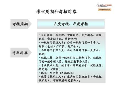 人力資源部績效考核資料PPT