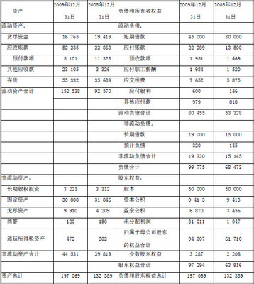 針對資料十第1至3項,根據中國注冊會計師職業道德守則的有關規定,逐項判斷華遠.