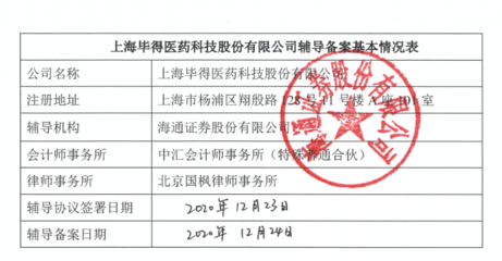 畢得醫藥啟動上市輔導:簽有具備GMP資質的合作工廠