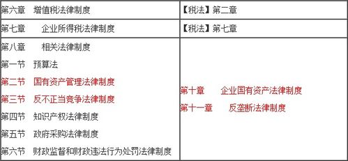 中級(jí)會(huì)計(jì)轉(zhuǎn)注會(huì)或中級(jí)會(huì)計(jì)和注會(huì)一起考可行嗎