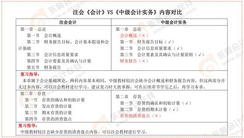 cpa成績查詢開啟后,未來的注冊會(huì)計(jì)師們該做好哪些準(zhǔn)備