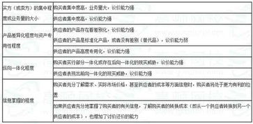 解密 2016年注會(huì)考試 公司戰(zhàn)略與風(fēng)險(xiǎn)管理 重點(diǎn)知識(shí)點(diǎn)
