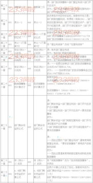 2016年注冊會計師考試教材變化對比 財務成本管理