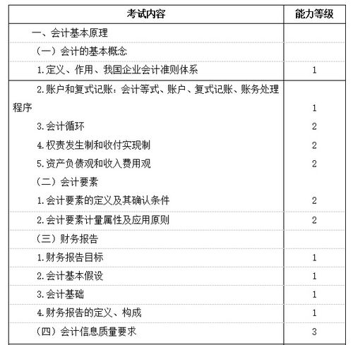2021年注冊會計師專業(yè)階段 會計 考試大綱公布