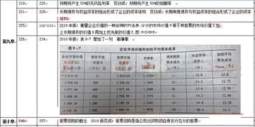 2018年注冊會計師 財務成本管理 教材變動對比