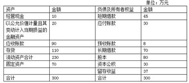 2018年注冊會計師 財務管理 試題及答案 15