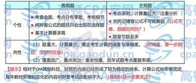 注冊會計師 財管 考這些