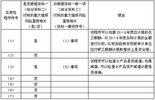 甲公司主要從事小型電子消費品的生產和銷售 a注冊會計師負責審計甲公司20 8年度財務報表 資料一 a注冊會計師在審計工作底稿中記錄了所了解的甲公司情況及其環境