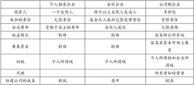 2018年注會 財管 預習考點 財務管理的內容和職能