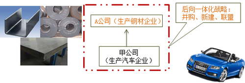 2017注會(huì)《戰(zhàn)略》易錯(cuò)易混點(diǎn):一體化戰(zhàn)略VS相關(guān)多元化戰(zhàn)略
