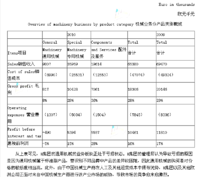 注冊(cè)會(huì)計(jì)師