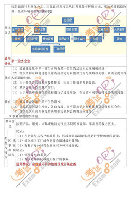 2010注冊(cè)會(huì)計(jì)師《戰(zhàn)略與風(fēng)險(xiǎn)》沖刺串講(7)