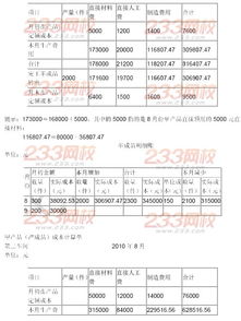 2013注會(huì) 財(cái)務(wù)成本管理 試題答案