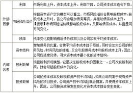 2014注冊(cè)會(huì)計(jì)師考試 財(cái)務(wù)成本管理 知識(shí)點(diǎn)預(yù)習(xí) 影響資本成本的因素