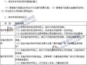 2016注冊會計師 財務成本管理 高頻考點 資本市場效率