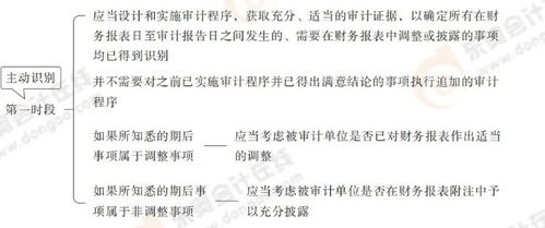 第十八章完成審計工作 2025年注會審計搶學記憶樹