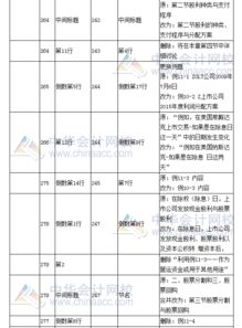 2017年注冊會計師 財務成本管理 教材變化對比五