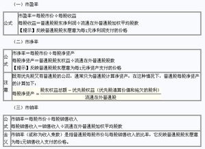 2015年注冊會計師 財務成本管理 考點 市價比率