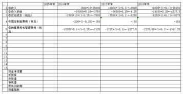 cpa財務管理 凈現值大題這樣做