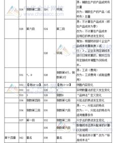 2017年注冊會計師 財務成本管理 教材變化對比六